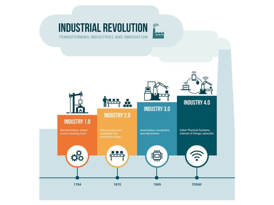 NFCs role in the Fourth Industrial Revolution